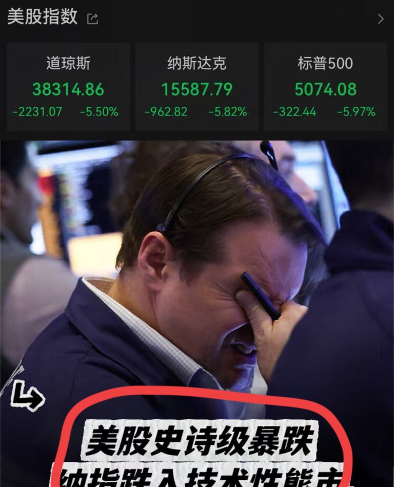 突发利空，美股全线走低！金价下挫，加密货币全线跳水，超21万人爆仓