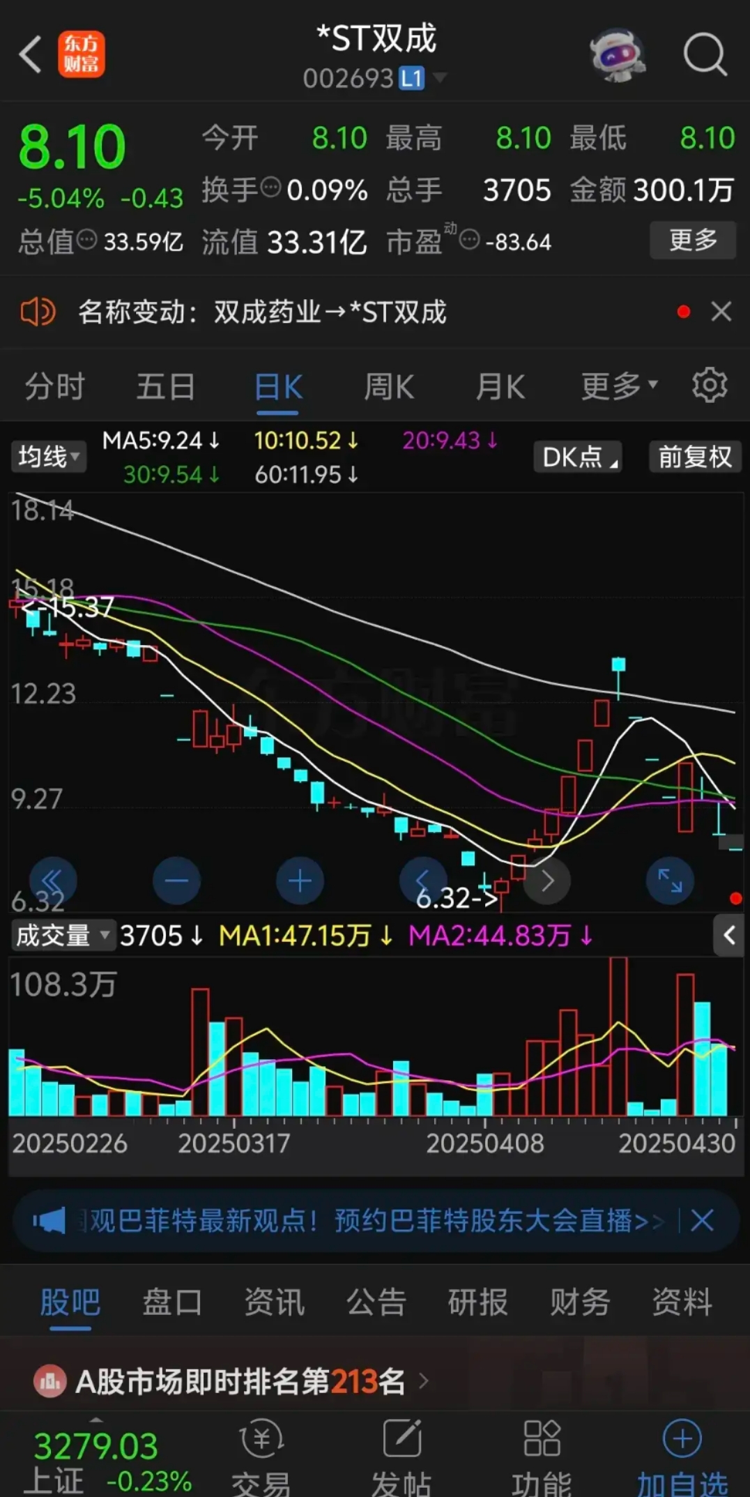 约1900万元存货盘亏 ST景谷：子公司分管销售业务董事或已变卖部分货物，已主动报案