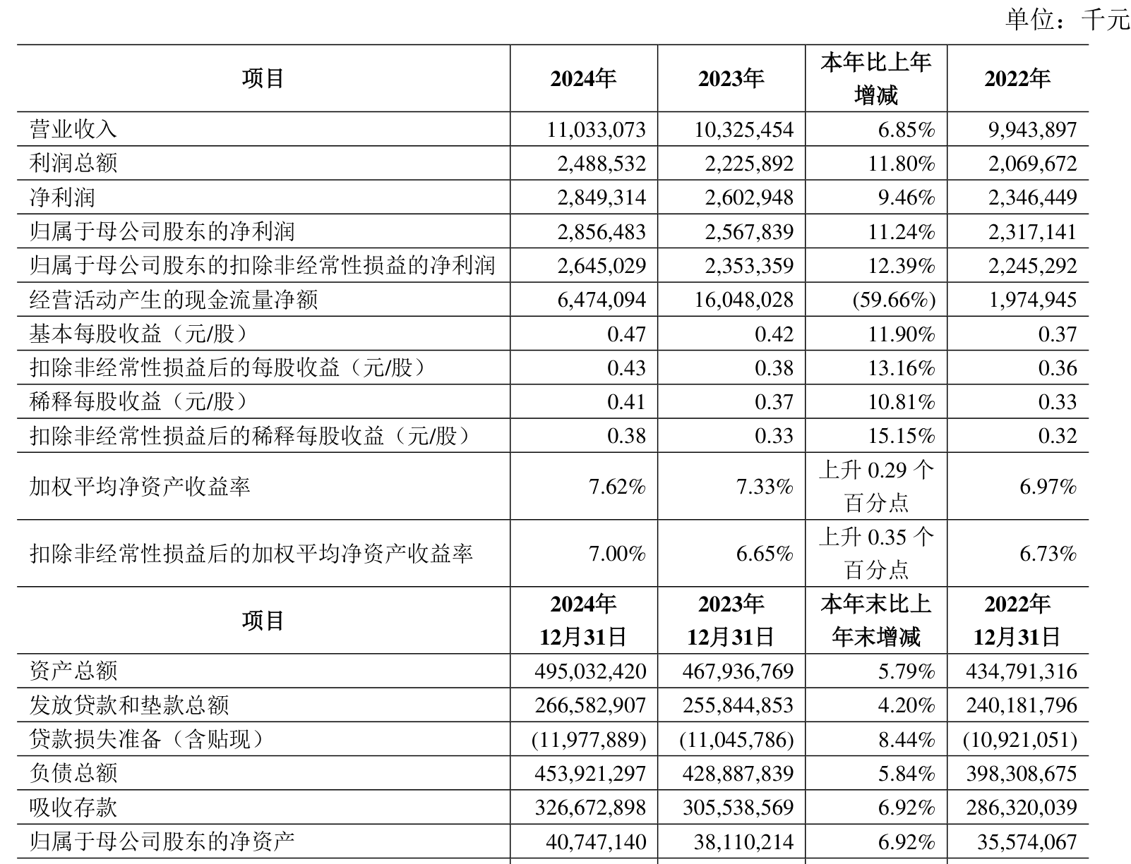贝斯特：上半年净利润同比增长3.3% 拟10派0.3元