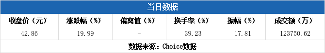 博拓生物8月14日龙虎榜数据
