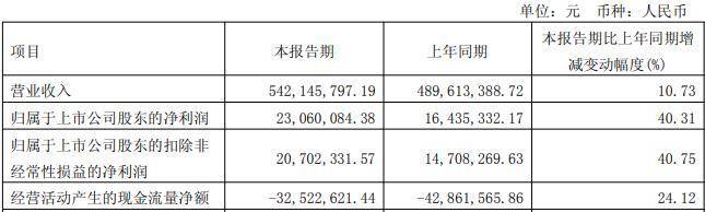气派科技：拟向实控人定增募资不超1.59亿元