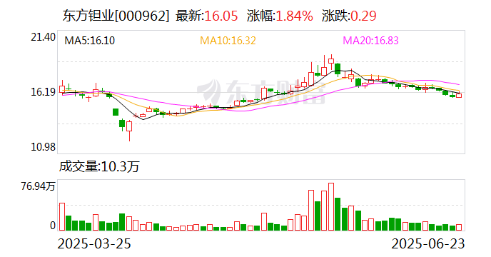 气派科技：拟向实控人定增募资不超1.59亿元
