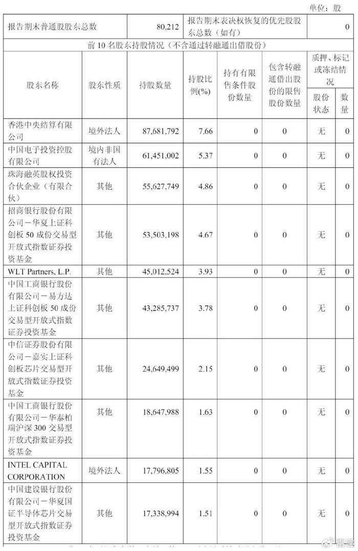 长春一东：一汽股权公司拟减持不超2.97%股份