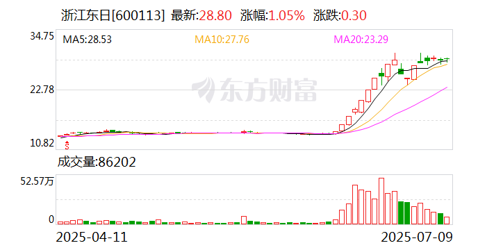 安泰科技：8月14日召开董事会会议