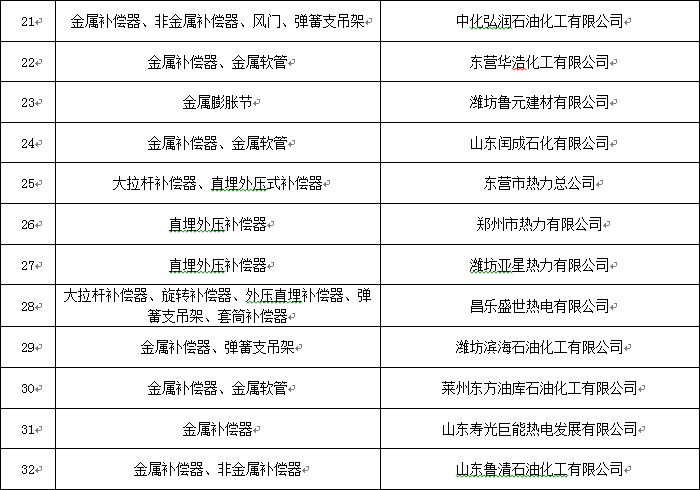 上纬新材：客户申请破产保护 可能对公司业绩产生一定影响