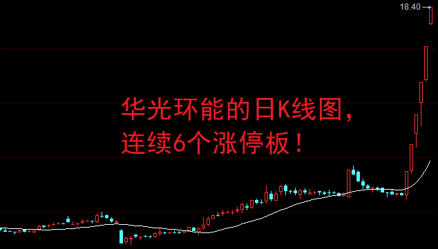 8月15日衢州发展涨停：期货概念，大金融，长三角一体化概念热股