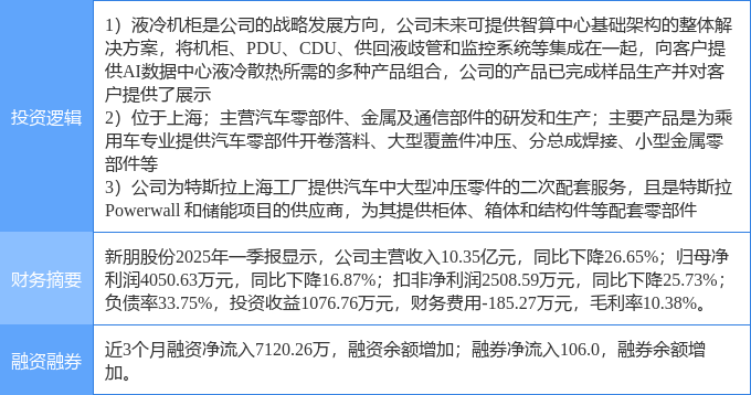 8月15日衢州发展涨停：期货概念，大金融，长三角一体化概念热股