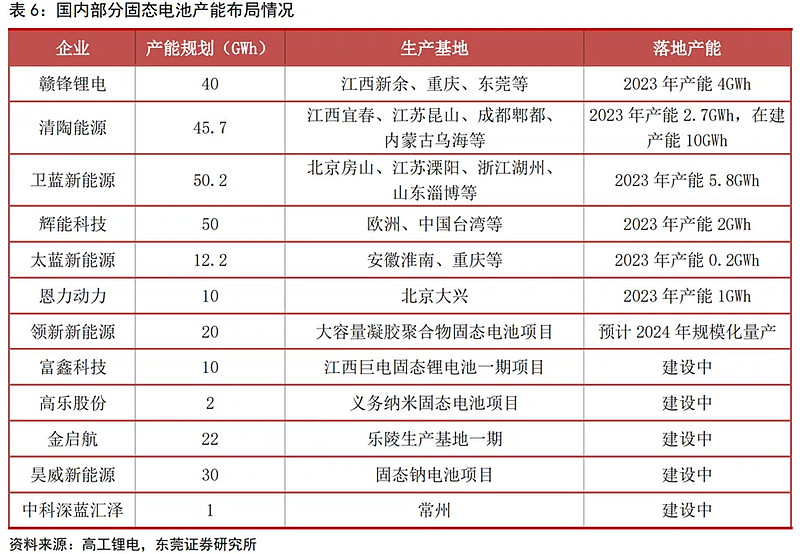 南都电源：下半年将推出半固态民用锂电产品