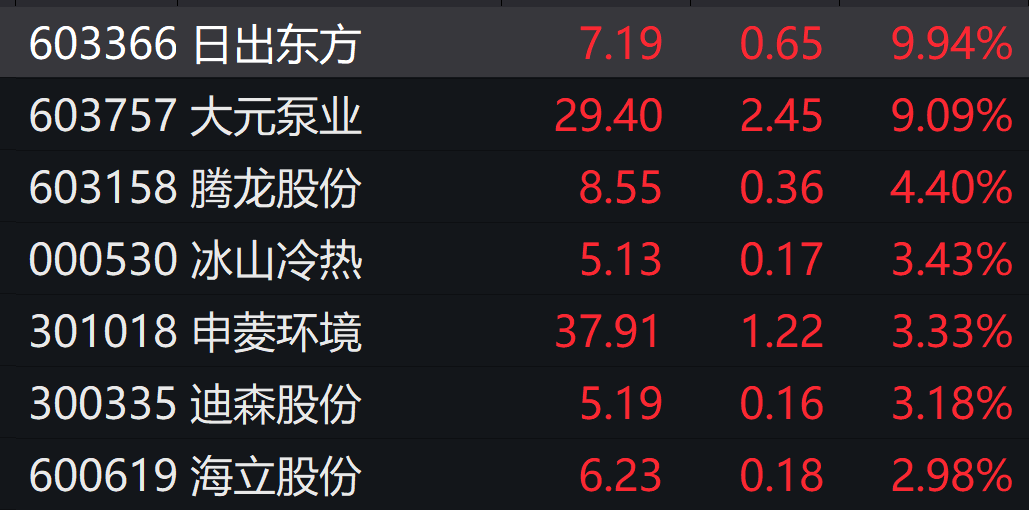 腾龙股份连收3个涨停板