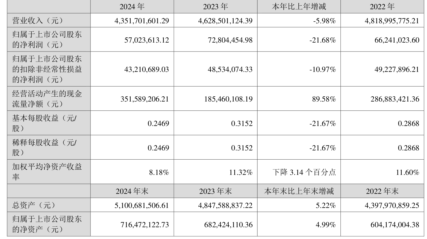 科力装备：上半年净利润同比增长4.88% 拟10派5元
