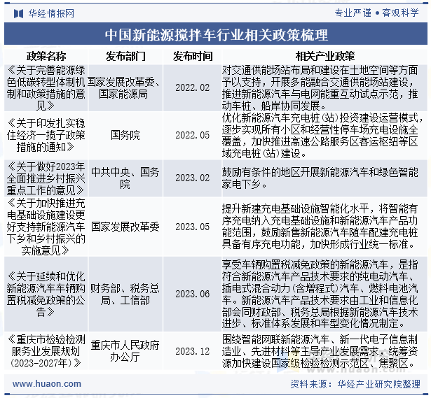 2025中国新能源材料行业：行业已从“产能竞赛”转向“技术+材料”双维度竞赛_人保车险,拥有“如意行”驾乘险，出行更顺畅！