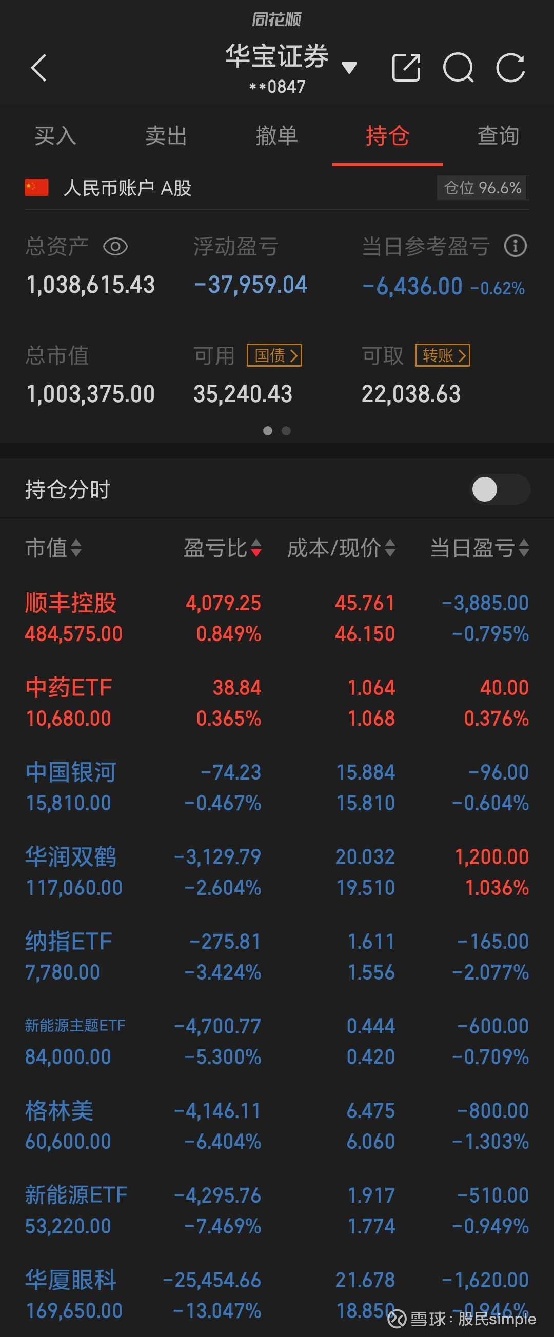 今日沪指涨0.47% 综合行业涨幅最大