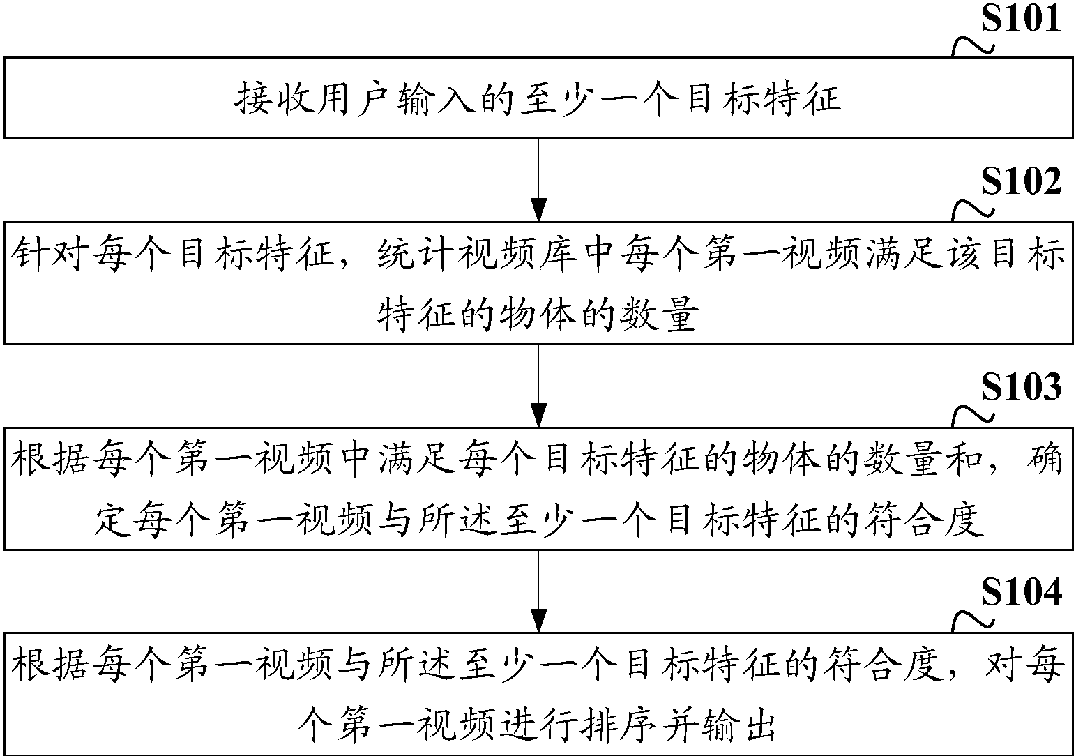 大华股份获得发明专利授权:“一种图谱数据的处理方法、装置及电子设备”