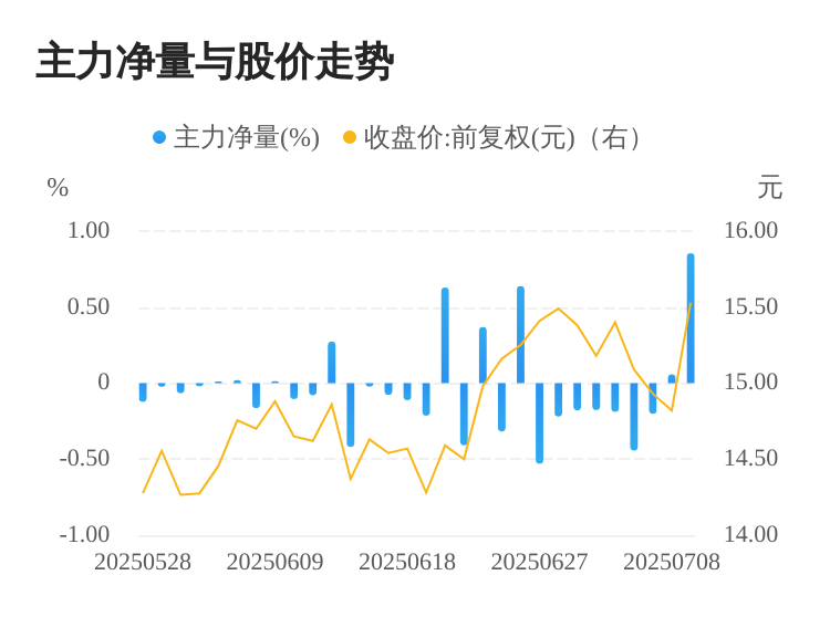 通宇通讯：Macro WiFi在阿联酋、缅甸等多国都有小批量订单
