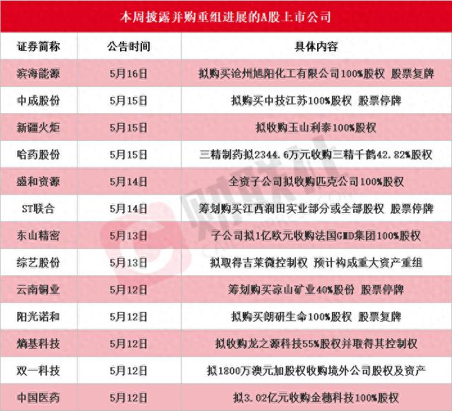 新规首例！A股跨境换股过会，外资做战投！