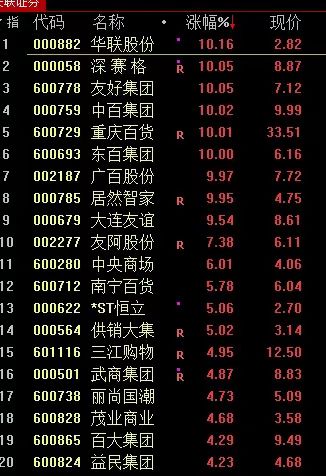 【盘中播报】沪指涨0.77% 综合行业涨幅最大