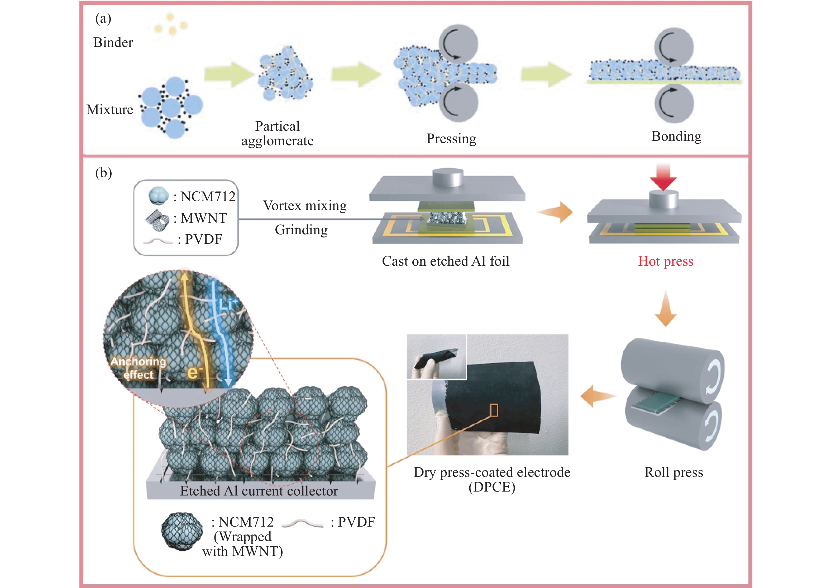 宁德时代获得发明专利授权:“电池、用电设备、制备电池的方法和设备”