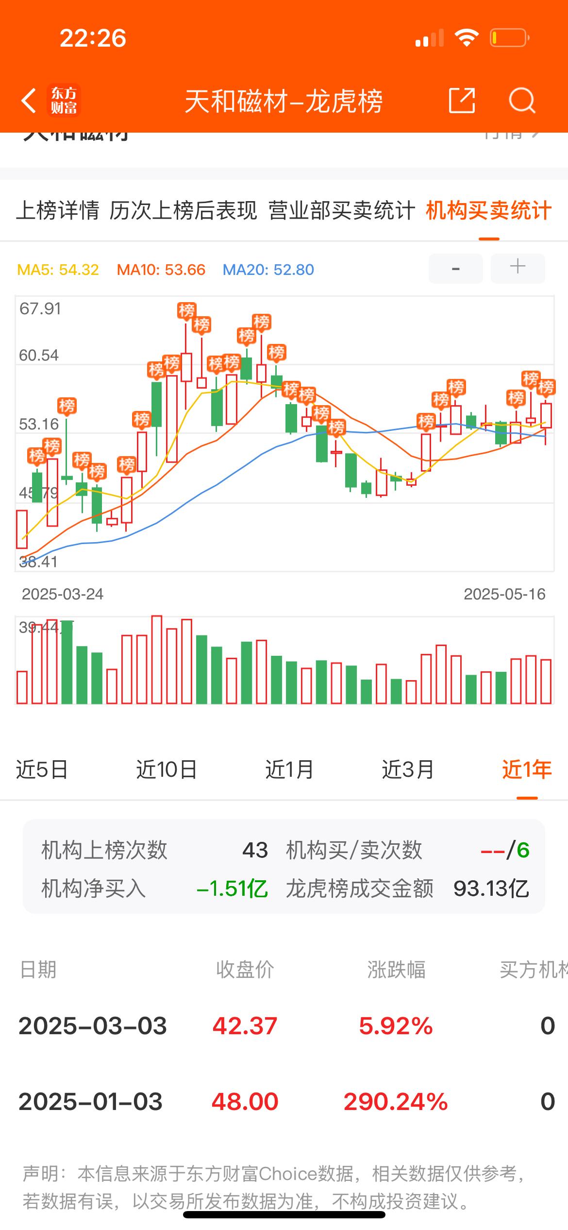 国际复材8月15日龙虎榜数据