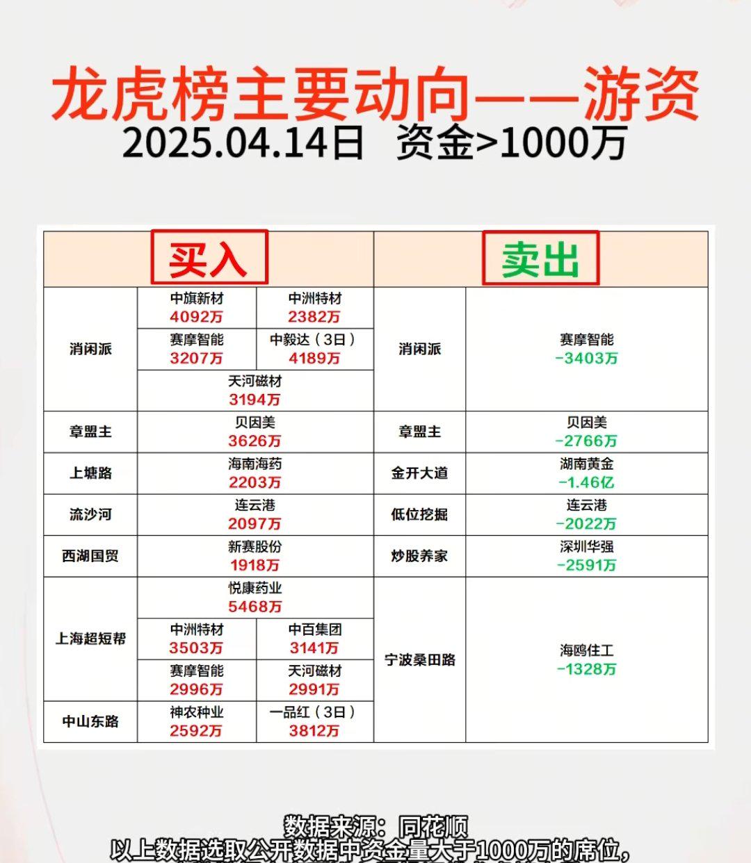 名雕股份龙虎榜数据（8月15日）