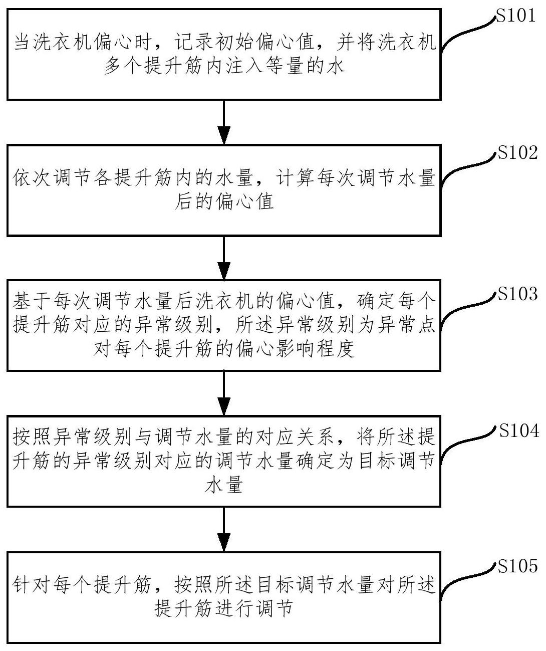 格力电器获得发明专利授权:“一种洗涤设备的监测方法、装置及计算机可读存储介质”