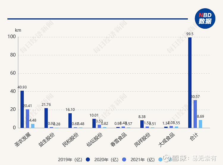 圣农发展获得发明专利授权:“一种肉鸡冷链运输用保温箱”