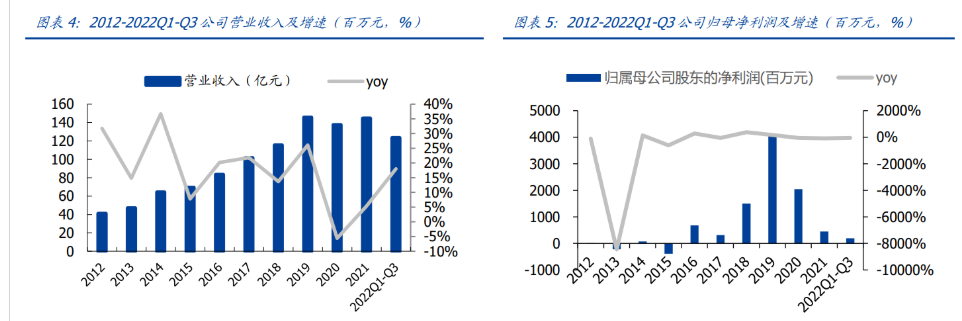 圣农发展获得发明专利授权:“一种肉鸡冷链运输用保温箱”