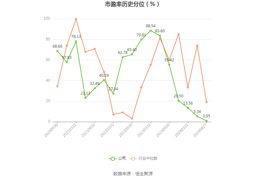 同兴科技：上半年净利润5248.45万元 同比增长166.07%