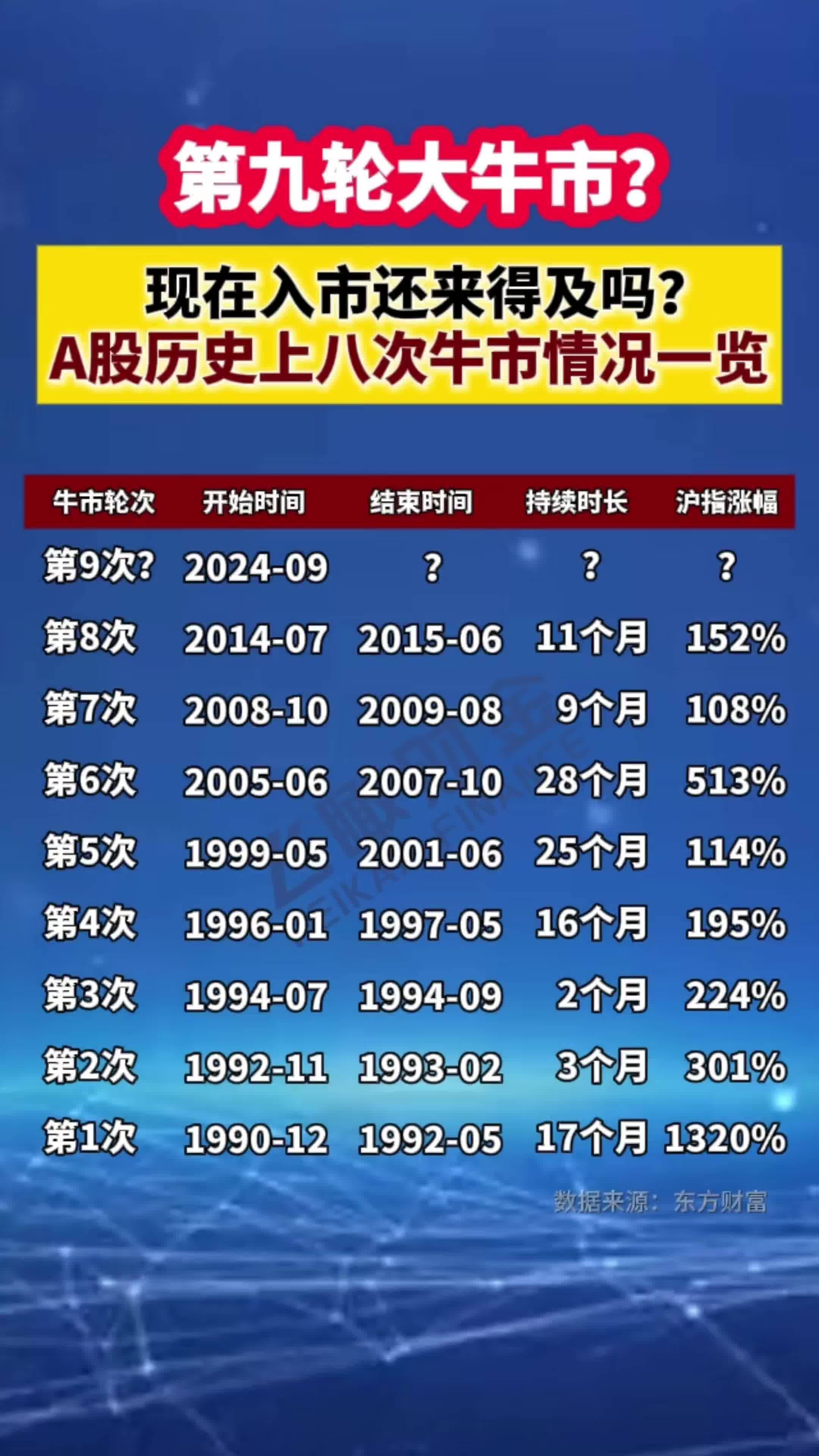 A股大爆发！见证历史了