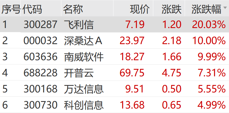 A股大爆发！见证历史了