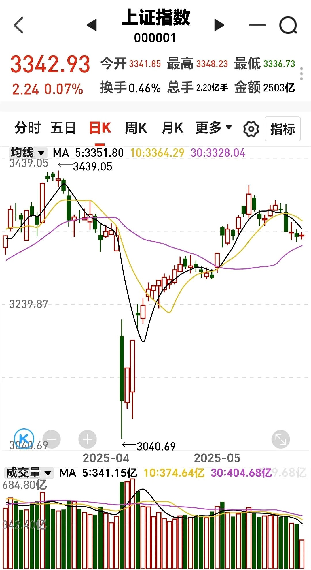 欧洲主要股指开盘涨跌不一 德国DAX30指数跌0.09%