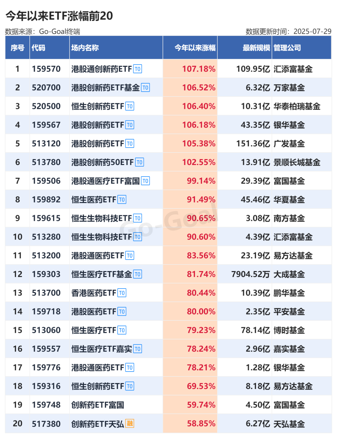 创新药ETF获资金青睐