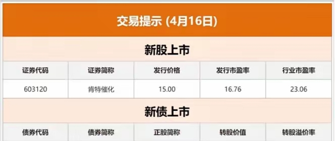 欧洲主要股指开盘涨跌不一 德国DAX30指数跌0.09%