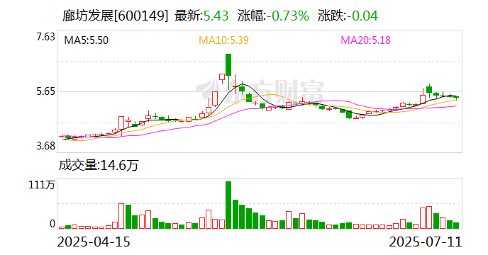 百通能源：2025年半年度净利润约9883万元