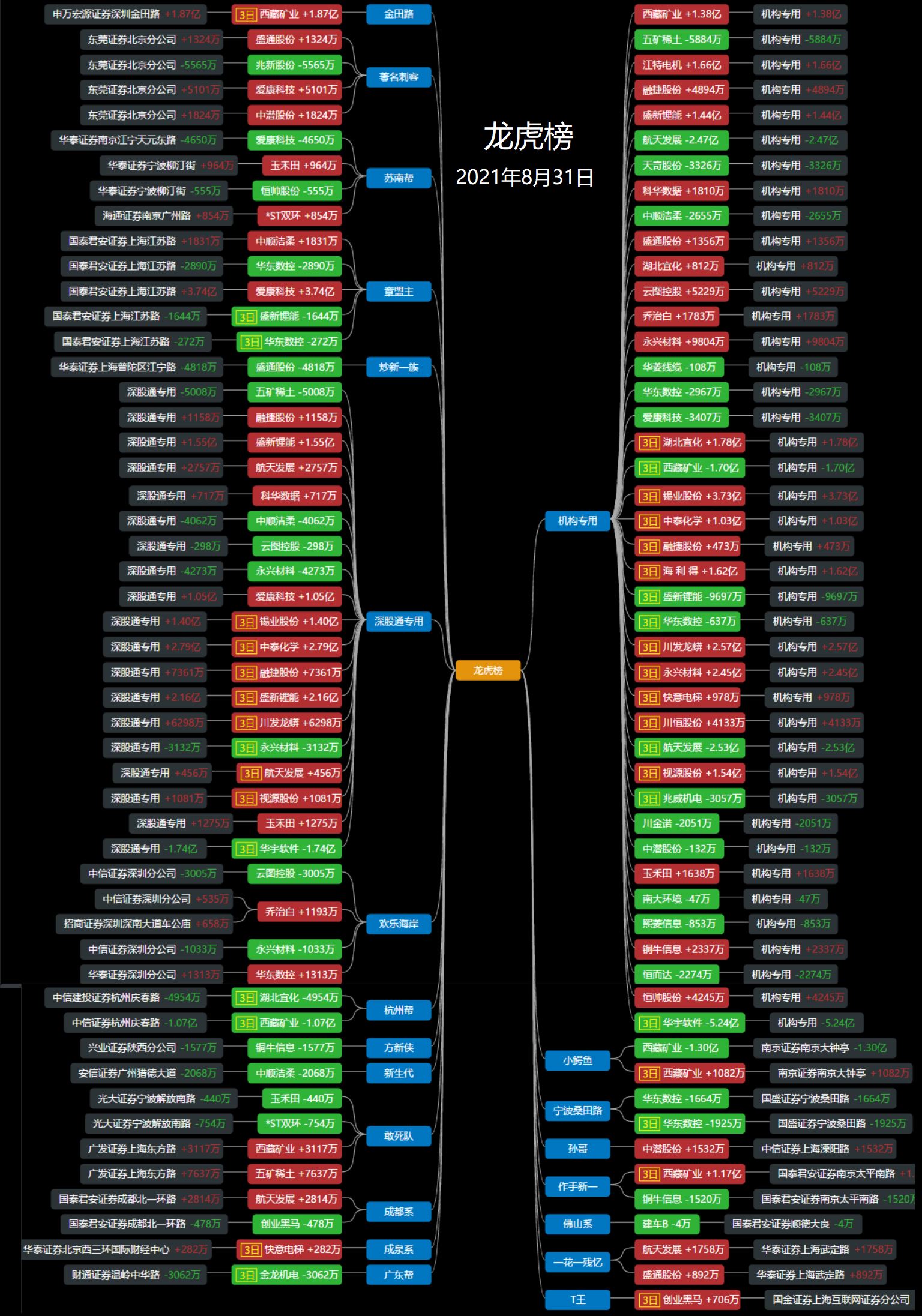 高澜股份8月18日龙虎榜数据