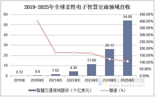 能源行业现状与发展趋势分析2025_人保车险,人保财险政银保 