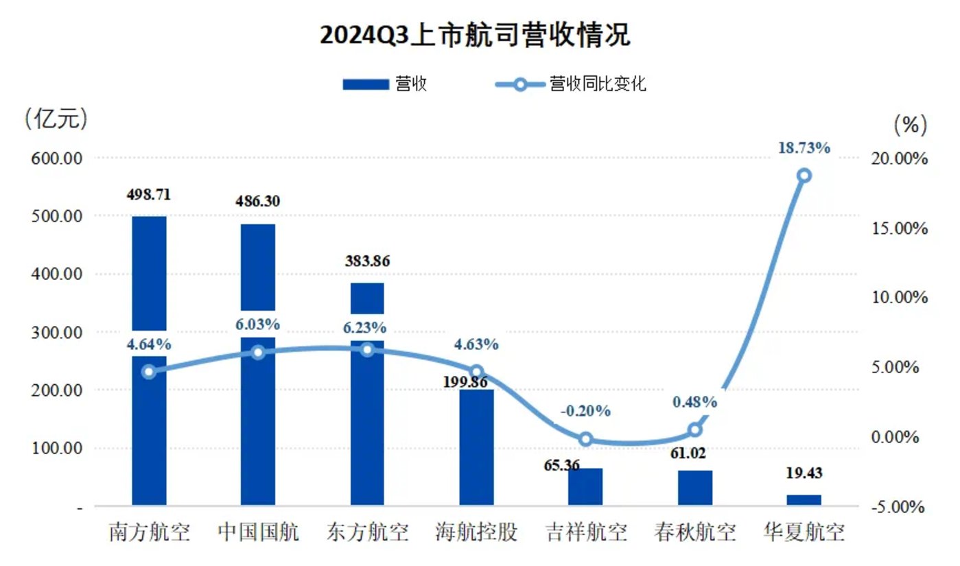 中报“增收不增利”的华润三九:CHC业务“失速”,“三费”大增挤压利润,昆药集团营利双降“添堵”