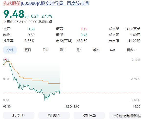 000880,开盘秒涨停!稀缺,业绩连增股出炉,社保基金扫货