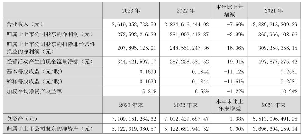国电电力公布2025半年度分配预案 拟10派1元
