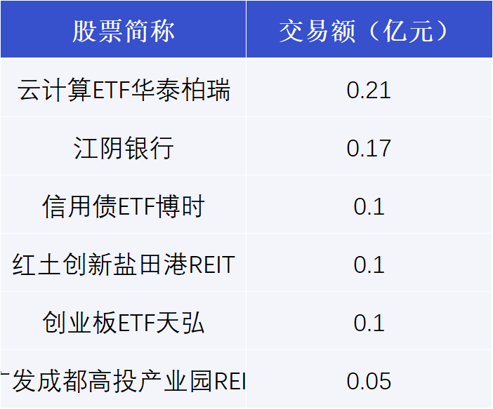 科创板今日大宗交易成交1.48亿元