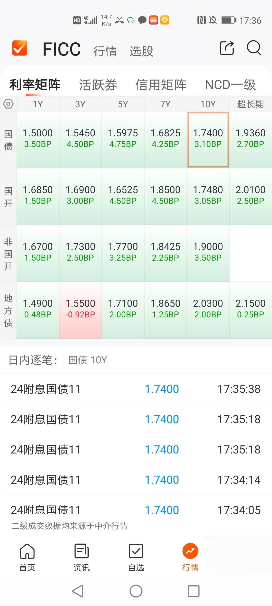 债市行情速递丨国债期货各主力合约收涨