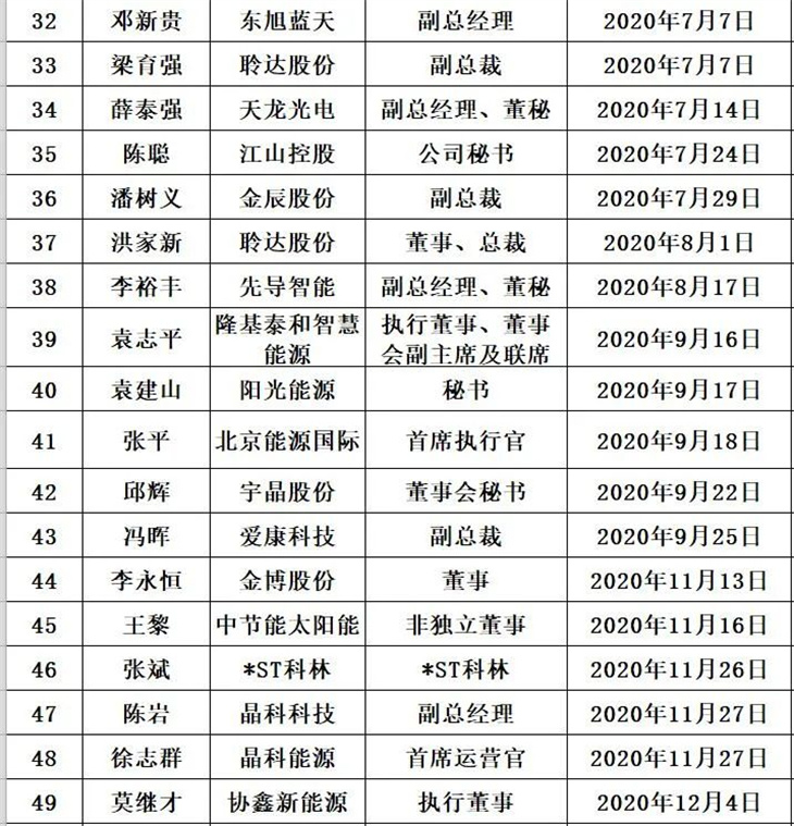 事关光伏产业！六部门召开座谈会