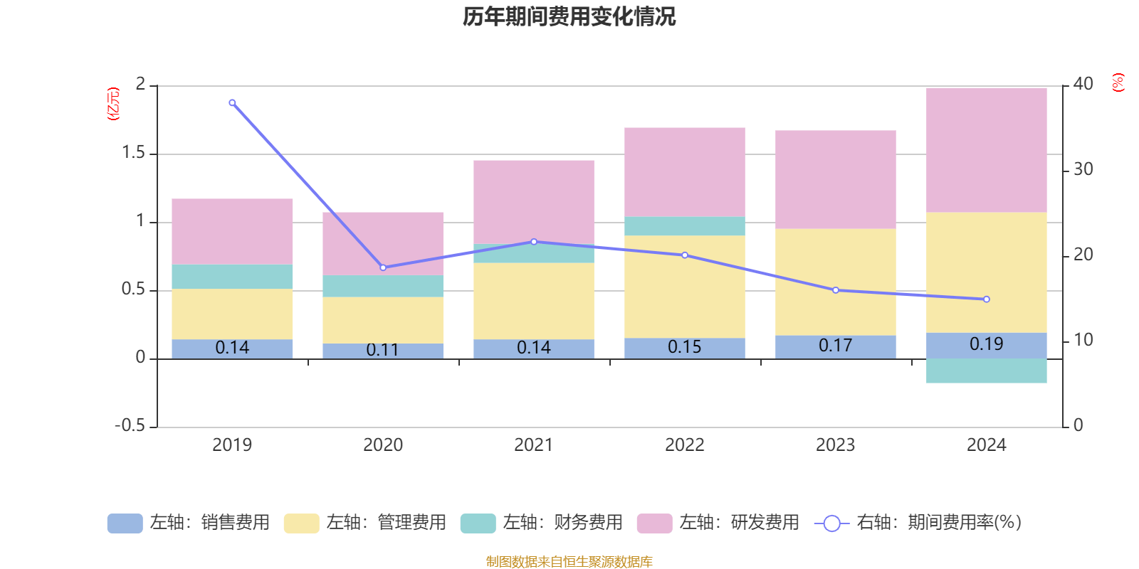 华邦健康:上半年净利润同比增长23.9% 拟10派2元