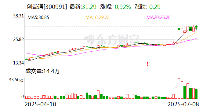 龙源电力:8月19日召开董事会会议