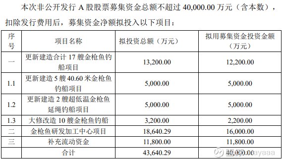 中水渔业中报降收增利背后:远洋捕捞业务量价齐涨难掩大额政府补贴助力,金枪鱼产品亏本卖