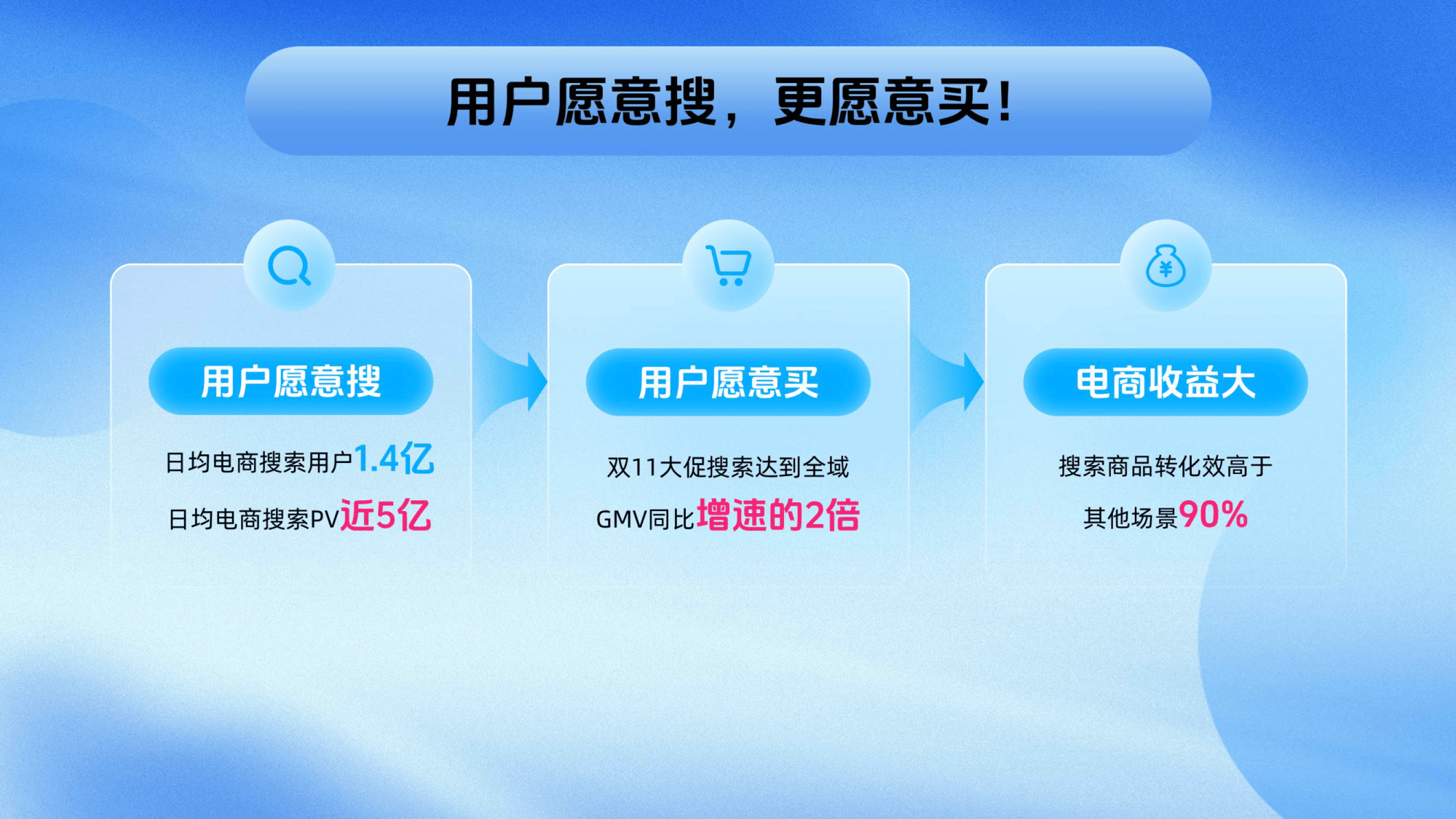 抖音电商“电商好看计划” :3.3万商家达人获优质内容流量激励