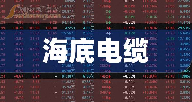 百奥泰:2025年半年度净利润约-1.25亿元