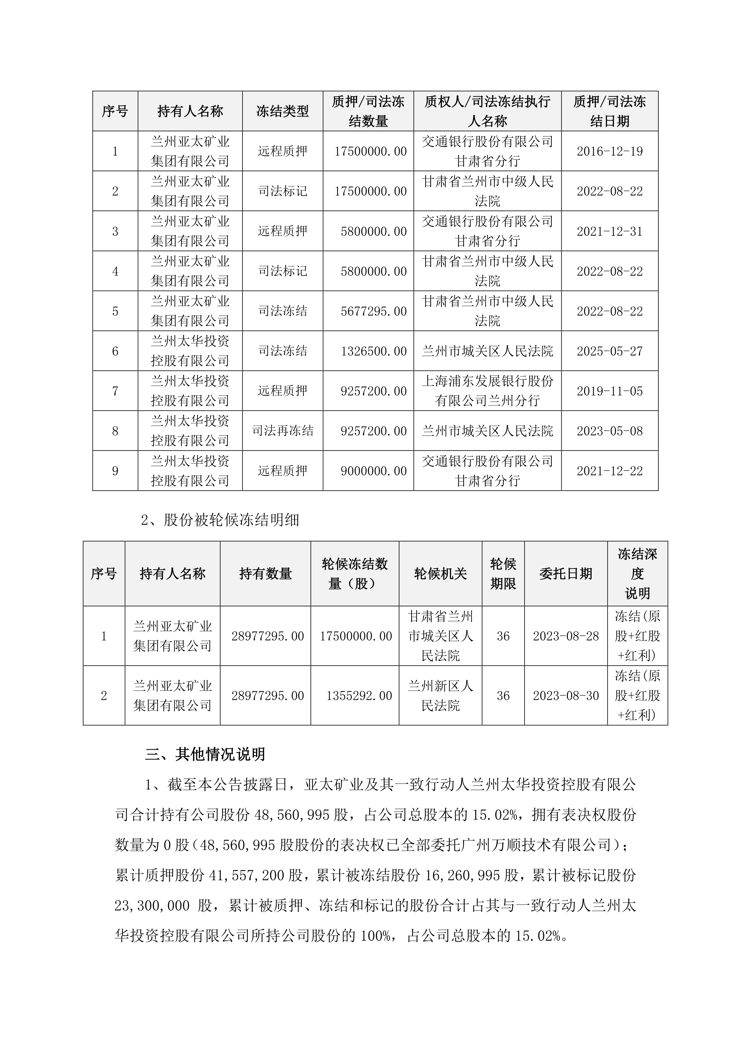ST摩卡(838729):胡杨林通过竞价交易方式减持挂牌公司股票53万股