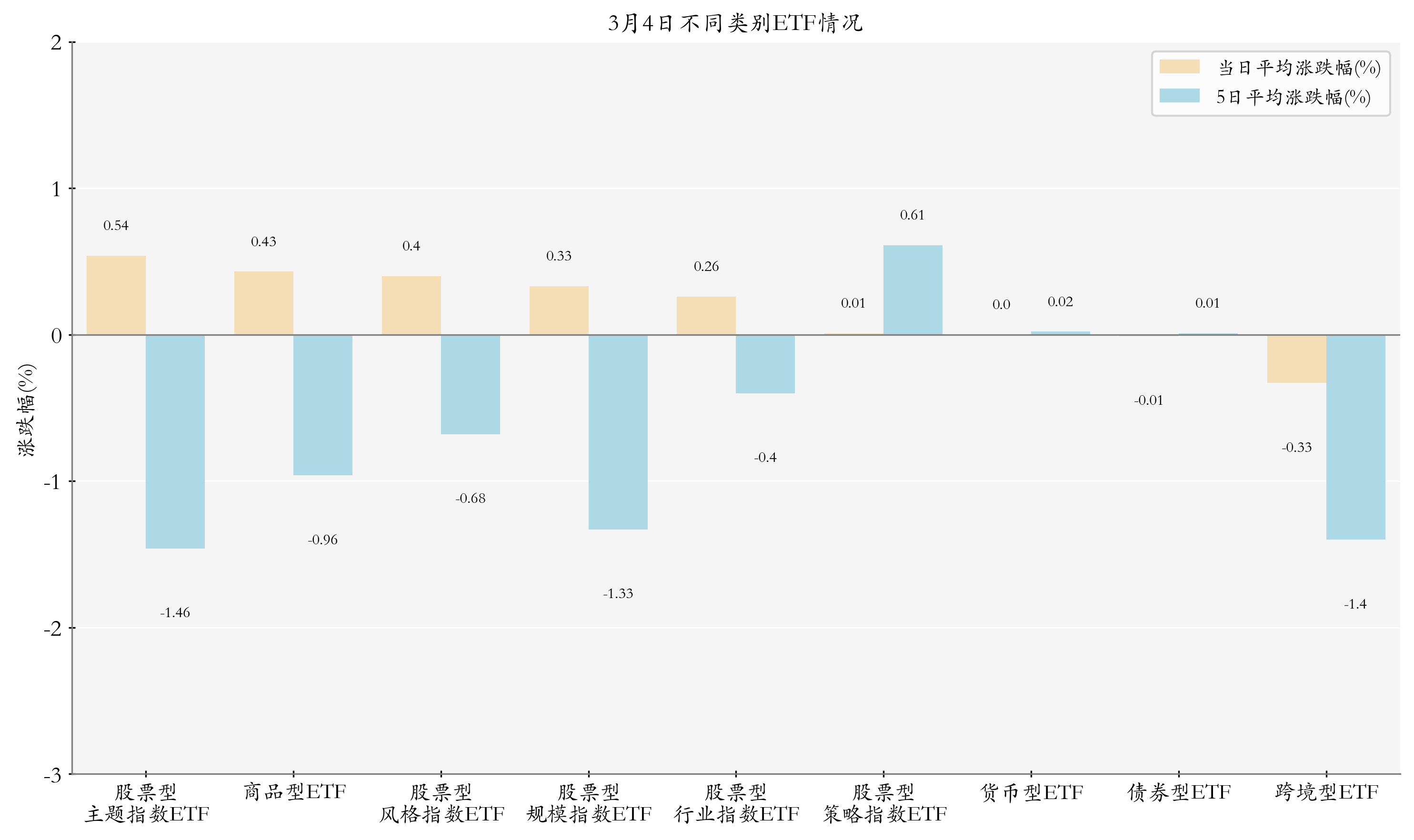 聊点真“芯”话——芯片ETF大涨4.27%点评