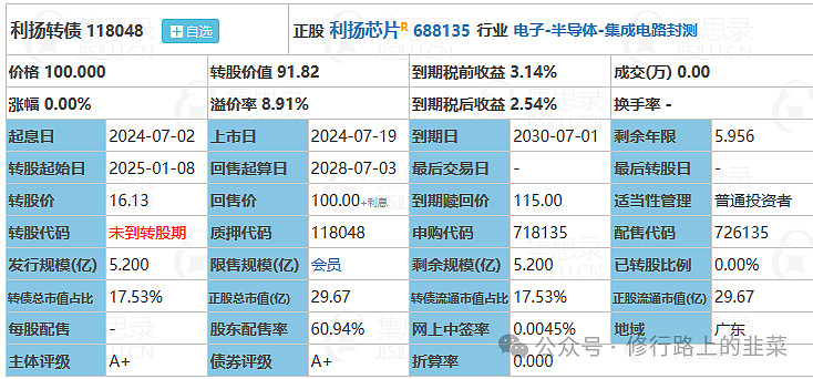 聊点真“芯”话——芯片ETF大涨4.27%点评