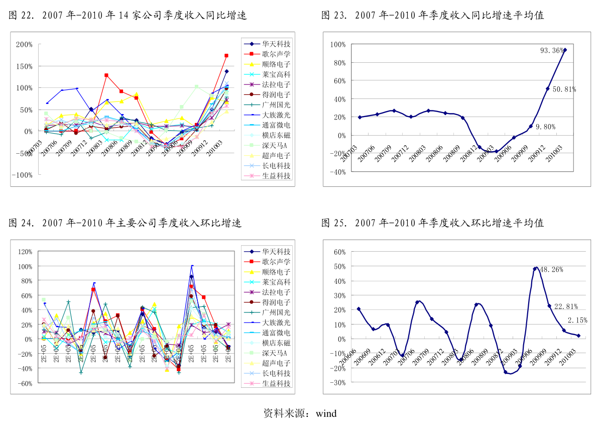 ICE农产品期货主力合约收盘表现分化，可可期货跌2.89%